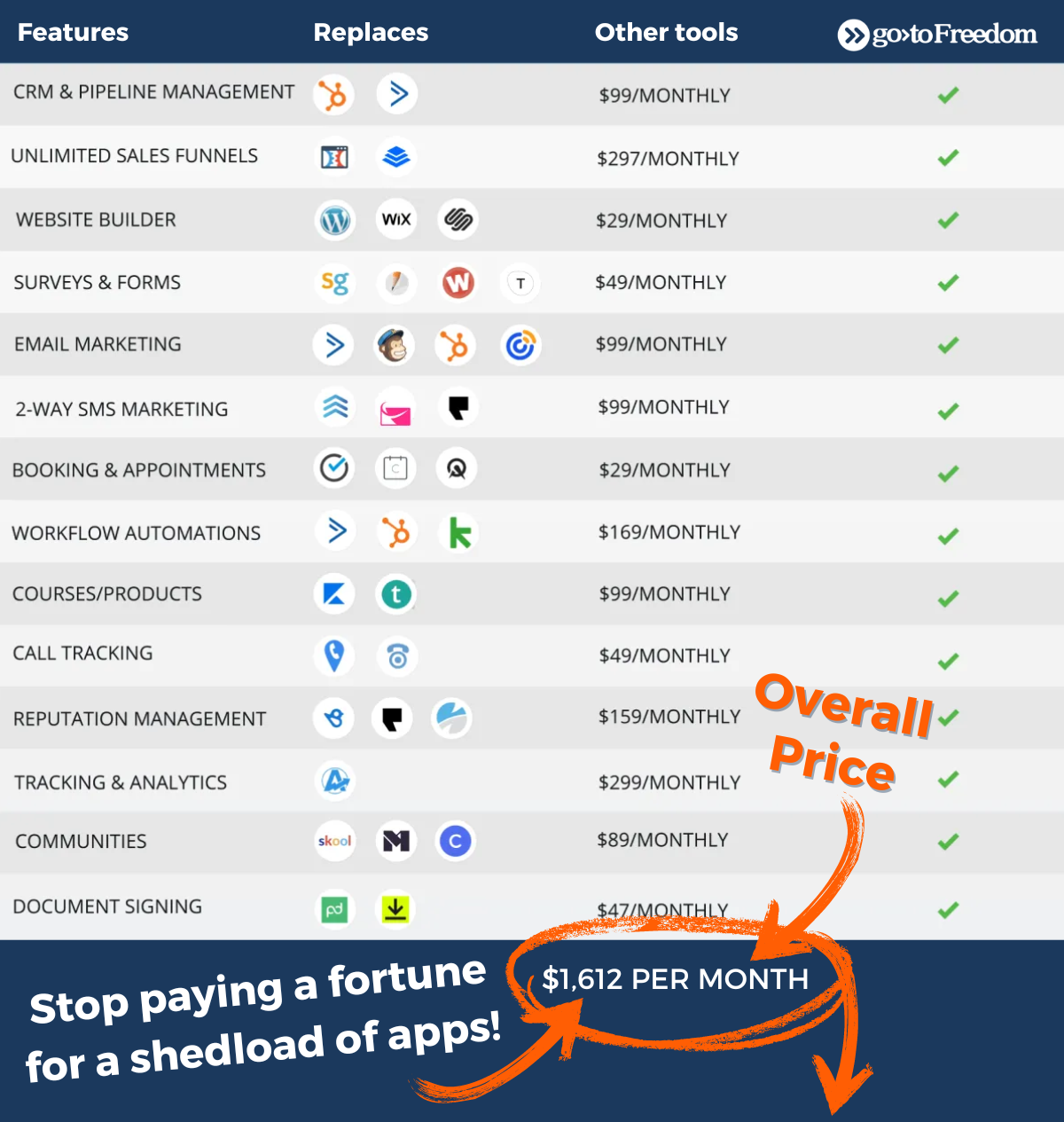 GoTo Freedom Hub Price Comparison